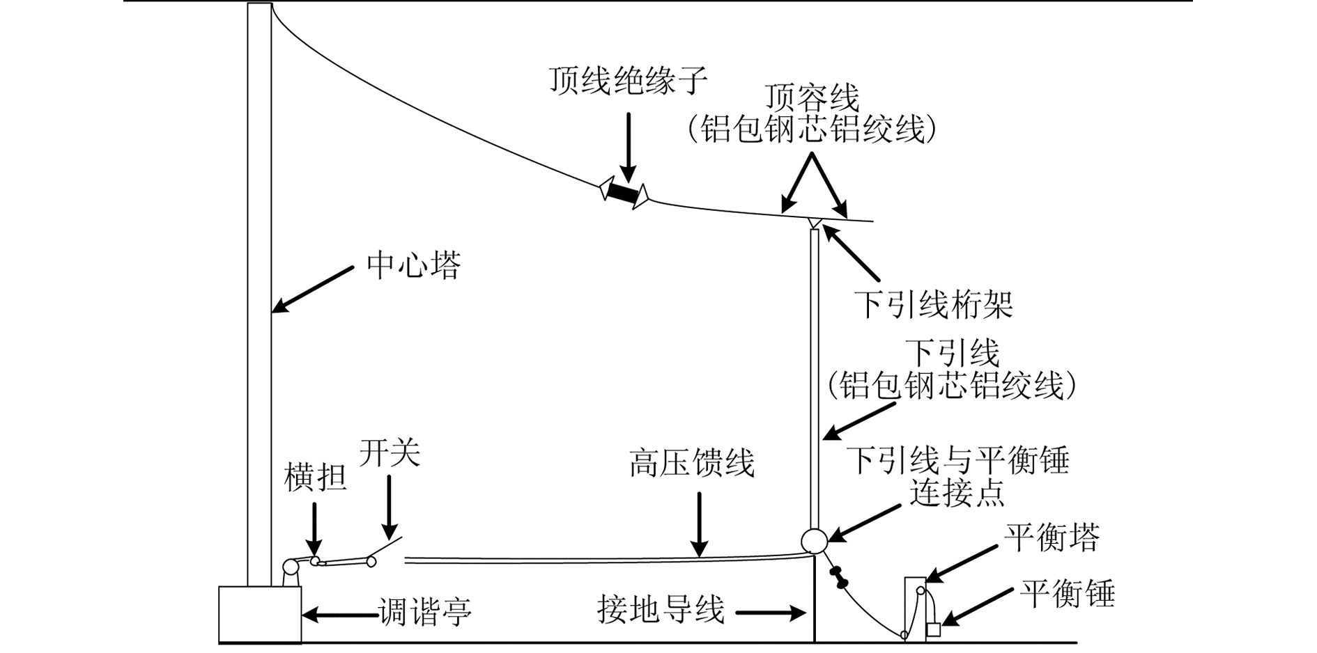 下引线接地示意图