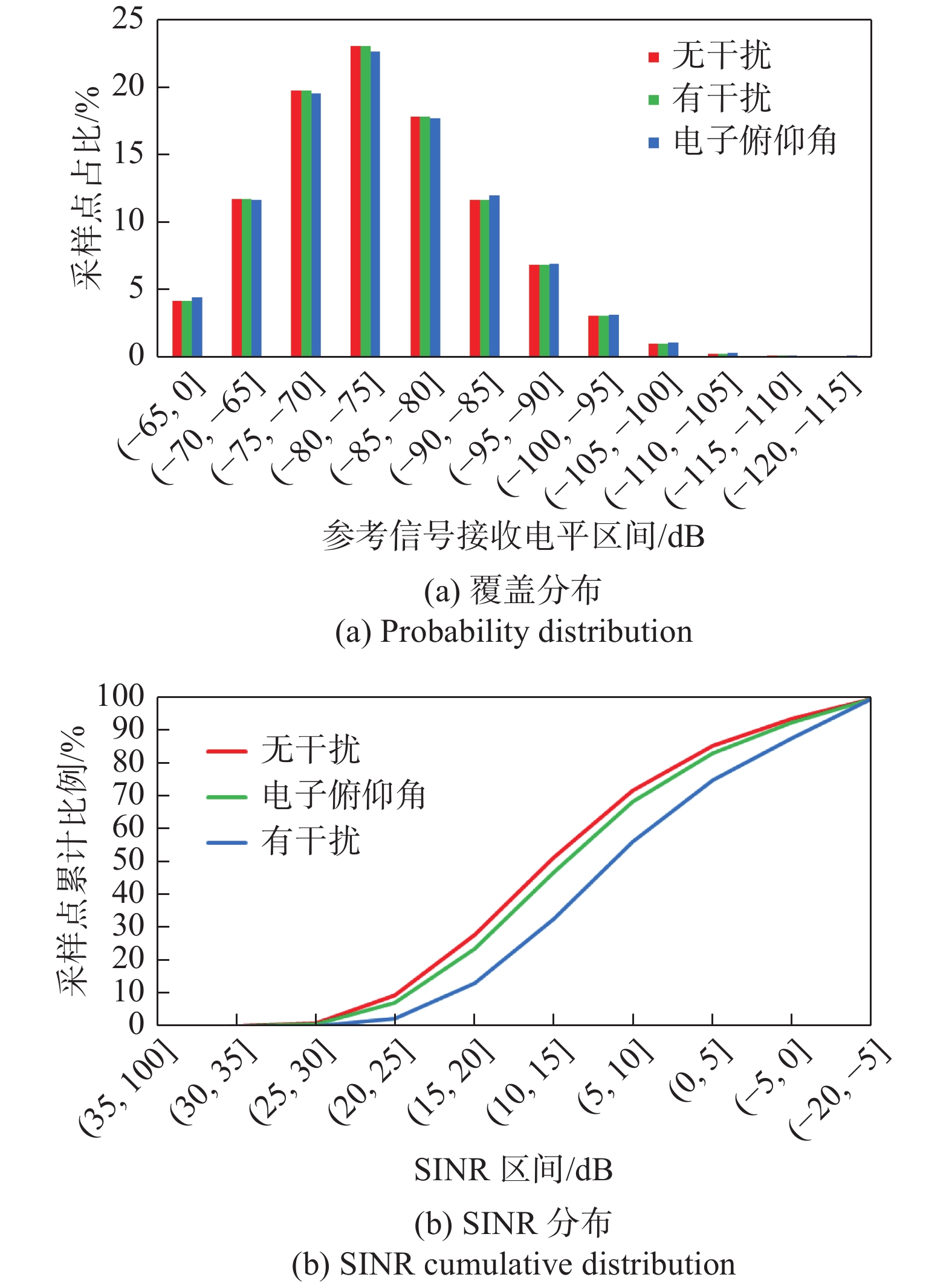 Forming interference of atmospheric duct in 5G and avoid method