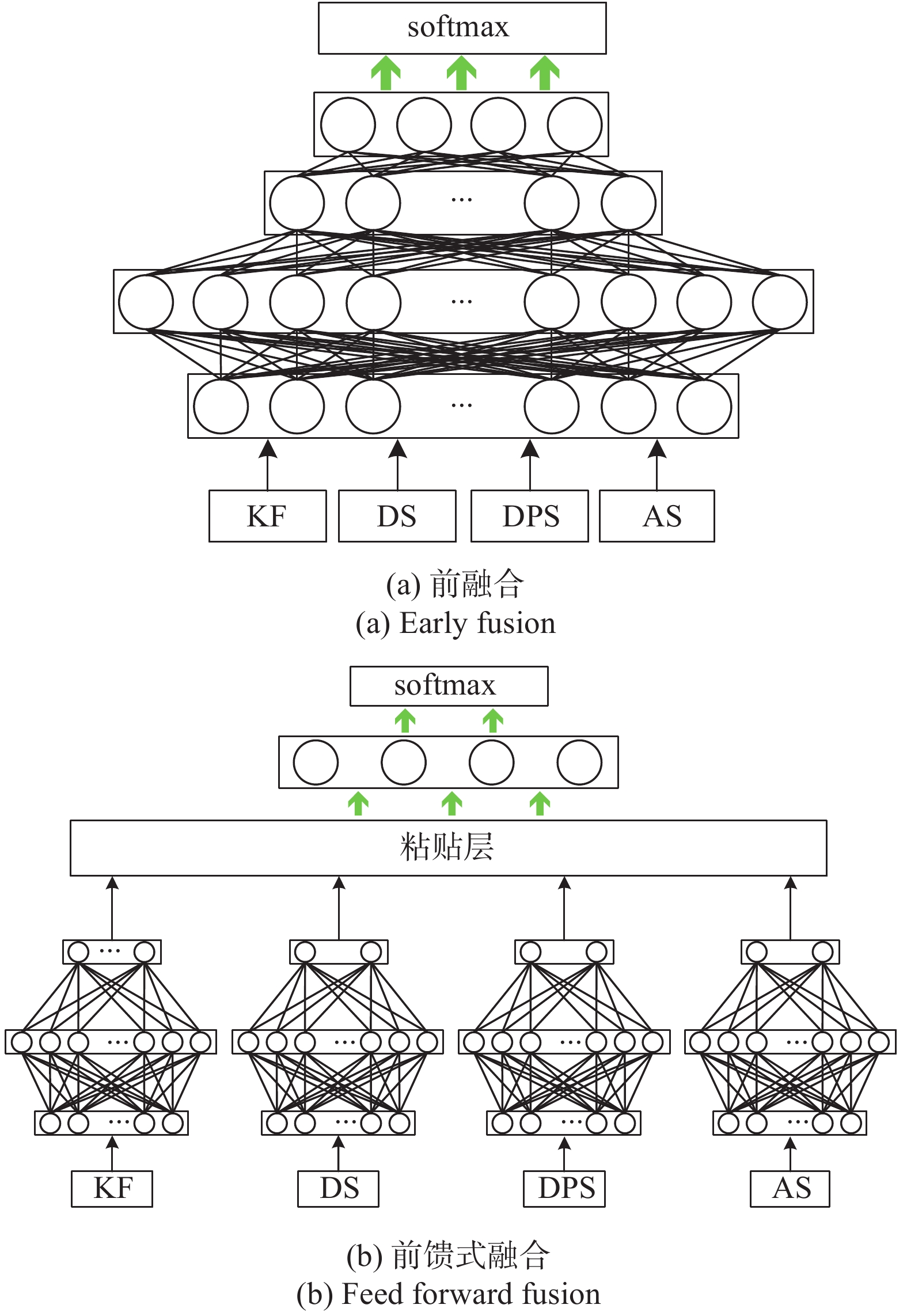 加权平均后融合模型架构图