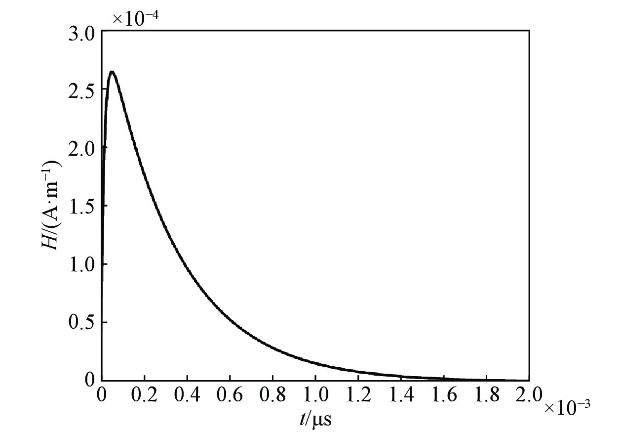 Test study on saturation effect of shield in low
