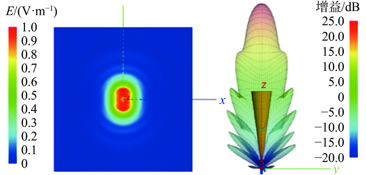 Design and application of the pathfolded nearfield quasioptical
