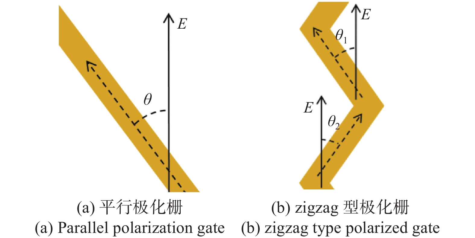 zigzag极化栅加载的低成本变极化器设计