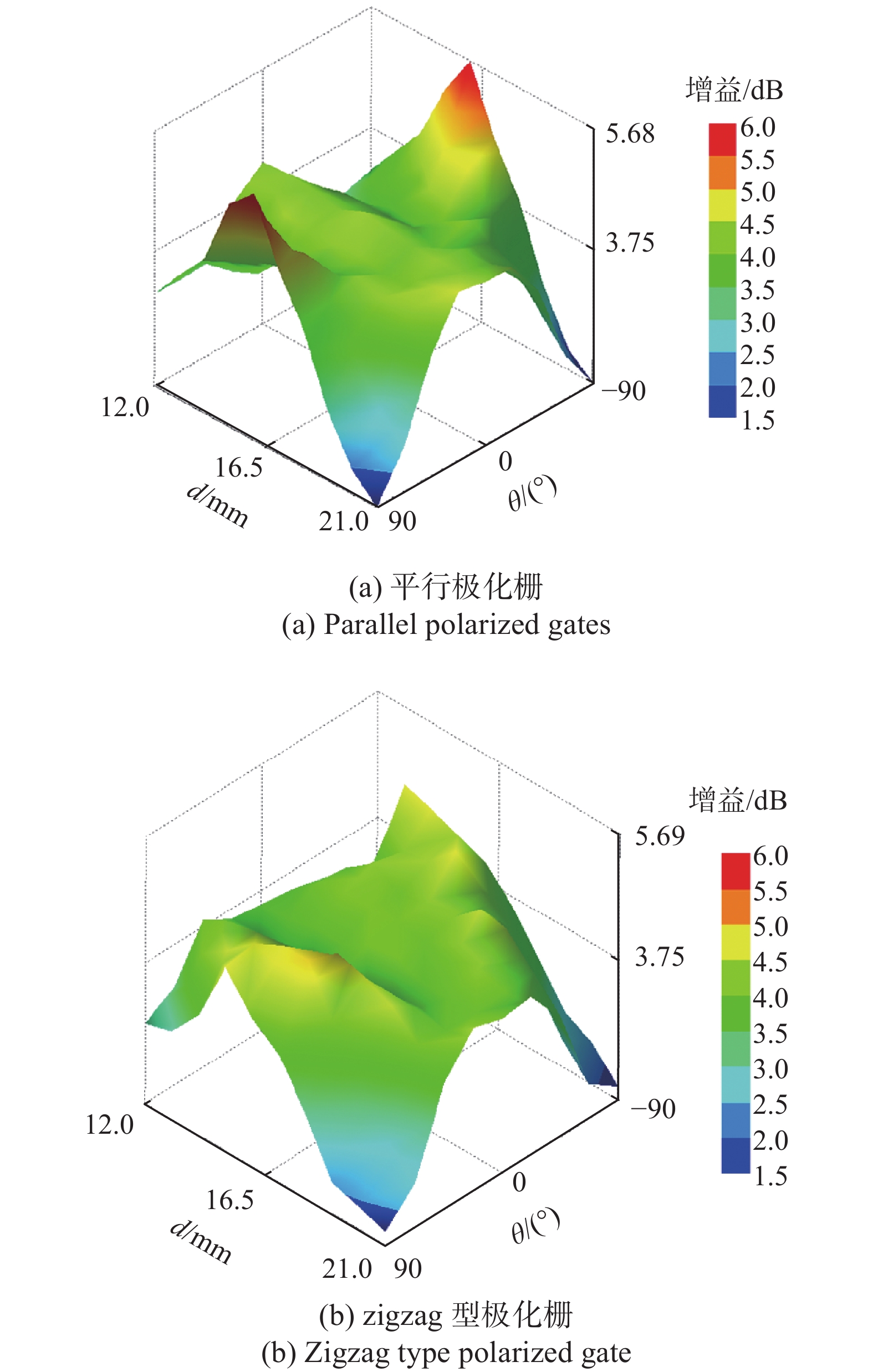 Zigzag 指标 原理 (96) 사진