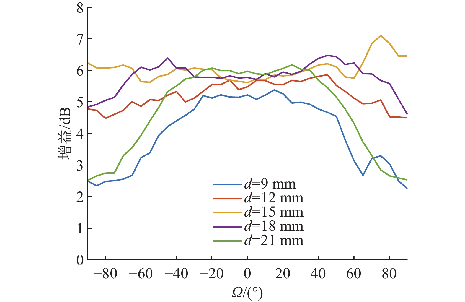 zigzag极化栅加载的低成本变极化器设计